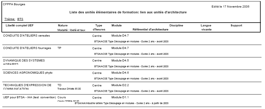 edit_list_uef_lien_arch