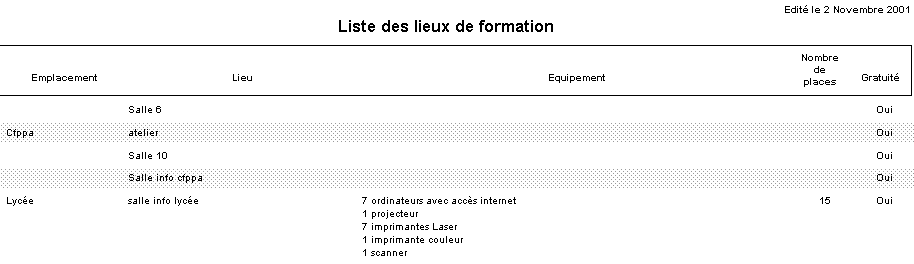 edit_liste_lieux