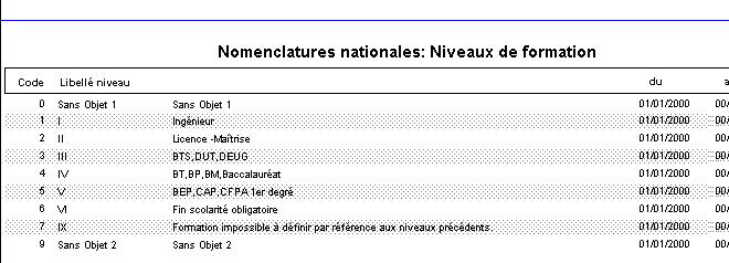 edit_niveaux