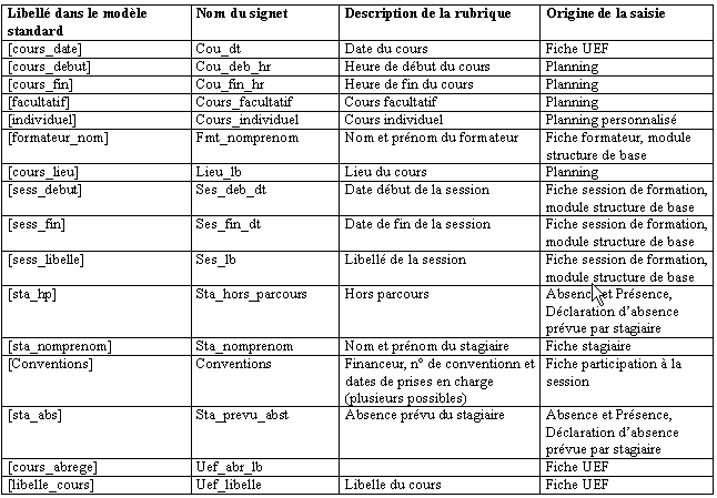 f_em_cours_word_signets