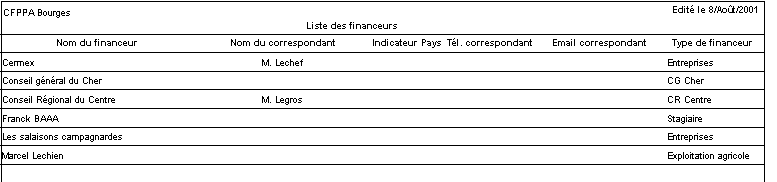 fic_edit_liste_financeur