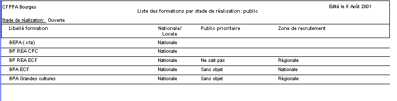 fic_edit_liste_for_stade_public