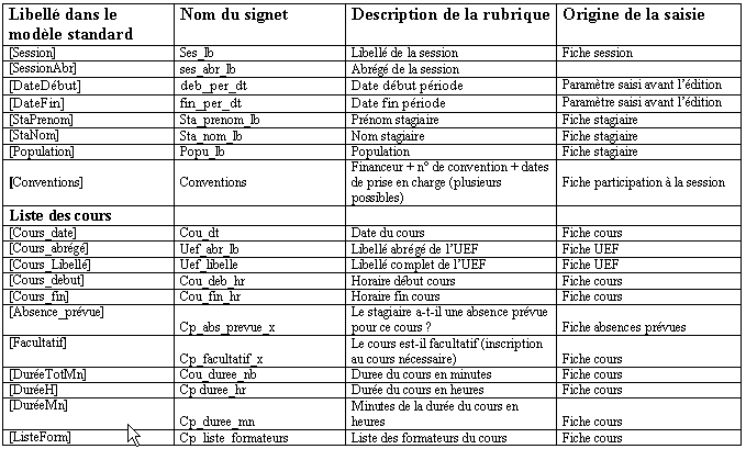 fiche_emgt_indiv_sign_1