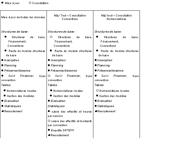 tableau1_droits