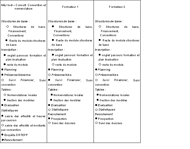 tableau2_droits