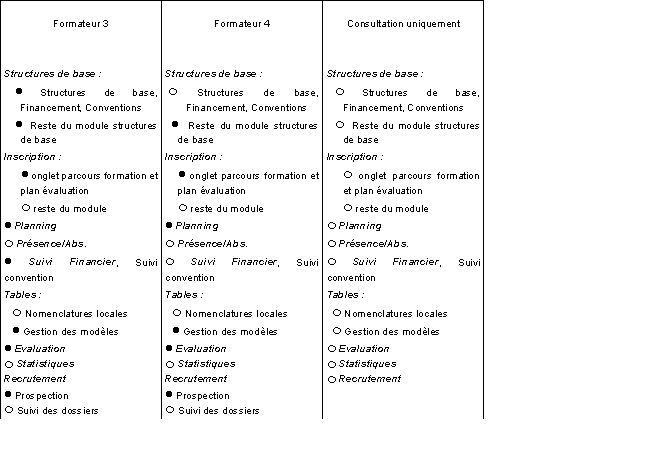 tableau3_droits