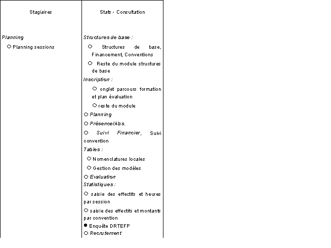 tableau4_droits