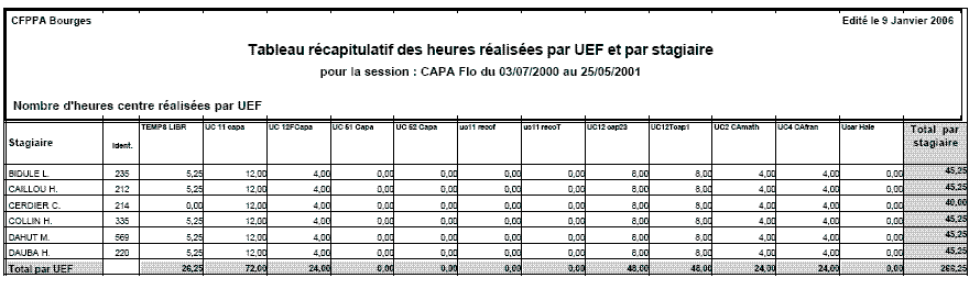 tableau_recap_par_uef_decimal