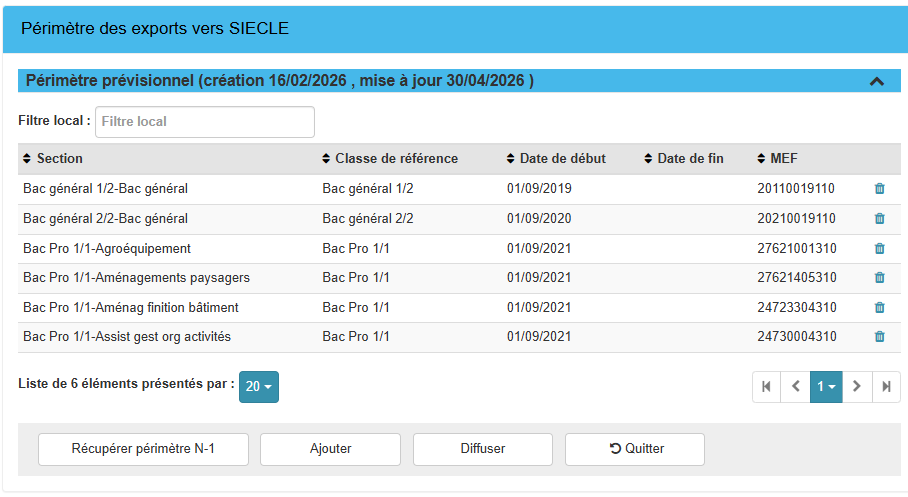 périmetreprevisionnel
