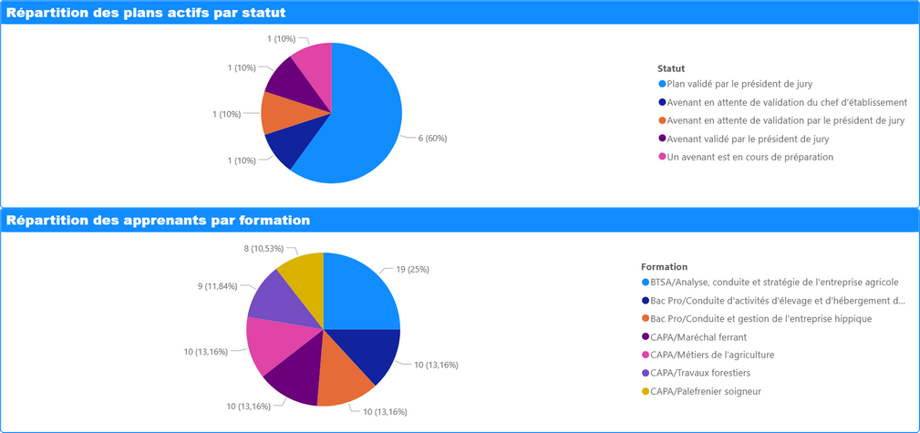 e_etab_repartition