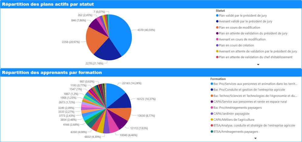 e_national_repartition
