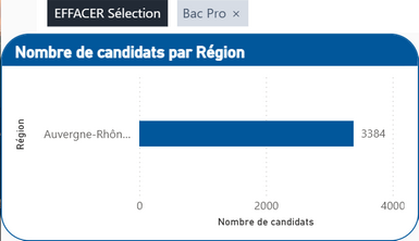 e_region_nb_candidat_region