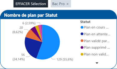 e_region_nb_plans_statut