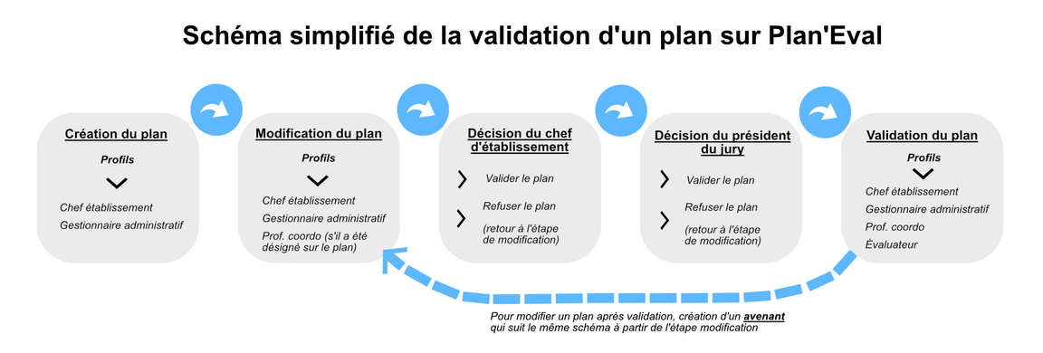 schéma_validation_plan