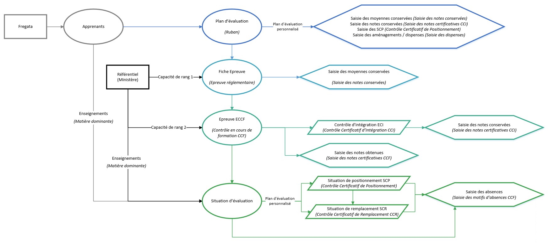 LibellulePlanEval