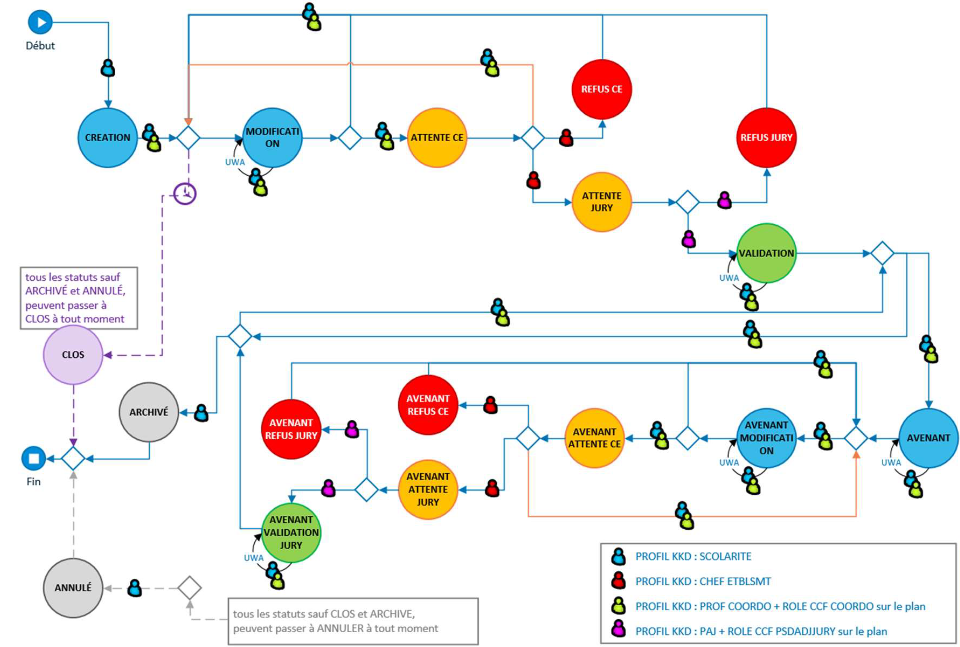 sch_deroule_plan_1