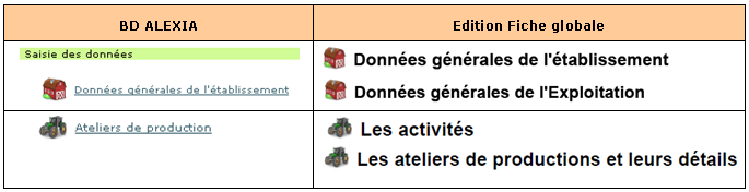 Exemple de correspondances d'icônes entre l'application et l'édition de la fiche globale