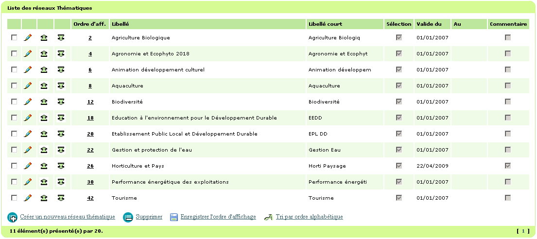 Liste triée par ordre d'affichage