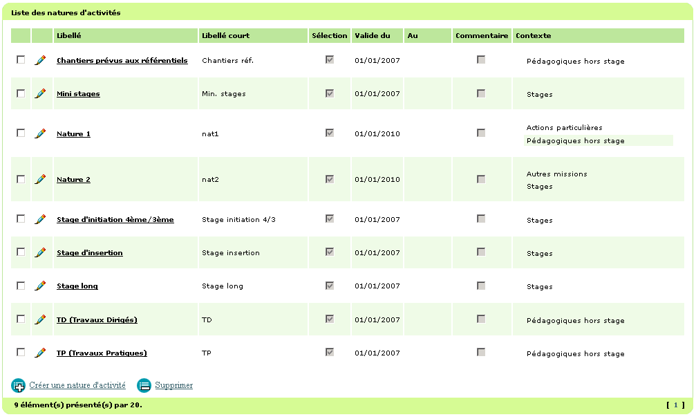 Liste des natures d'activités