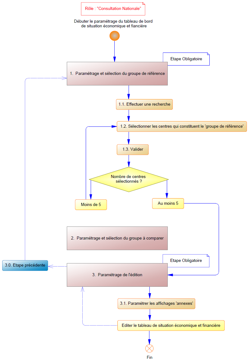 tabBordEcoFi_graph_consultNat