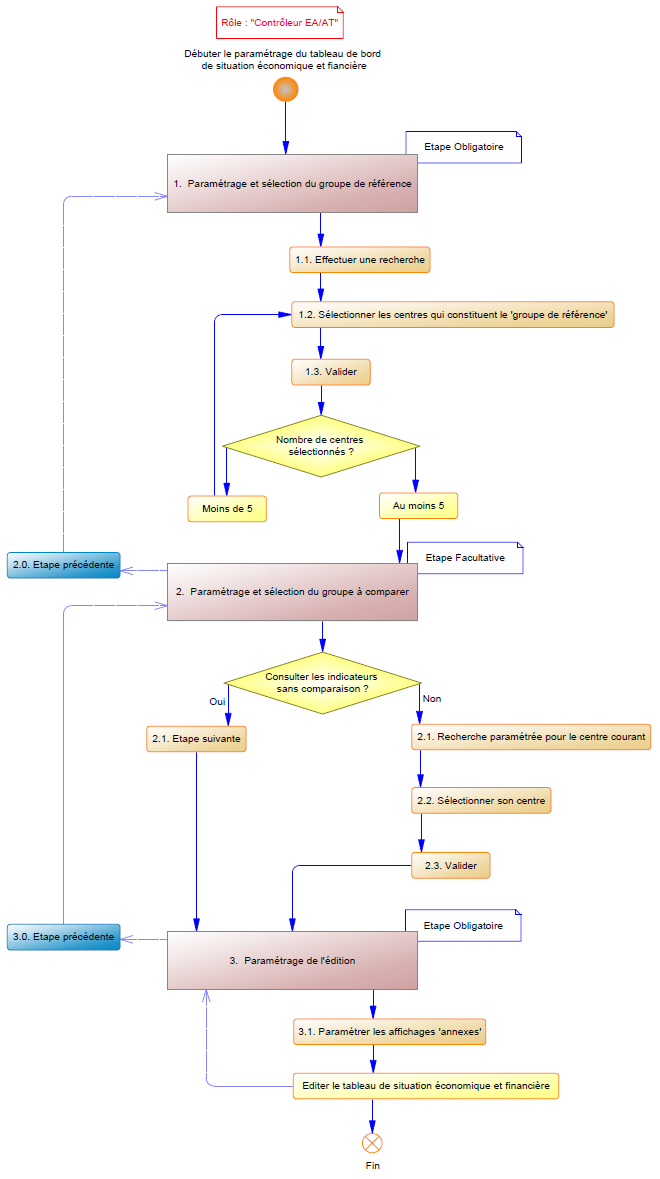 tabBordEcoFi_graph_dea