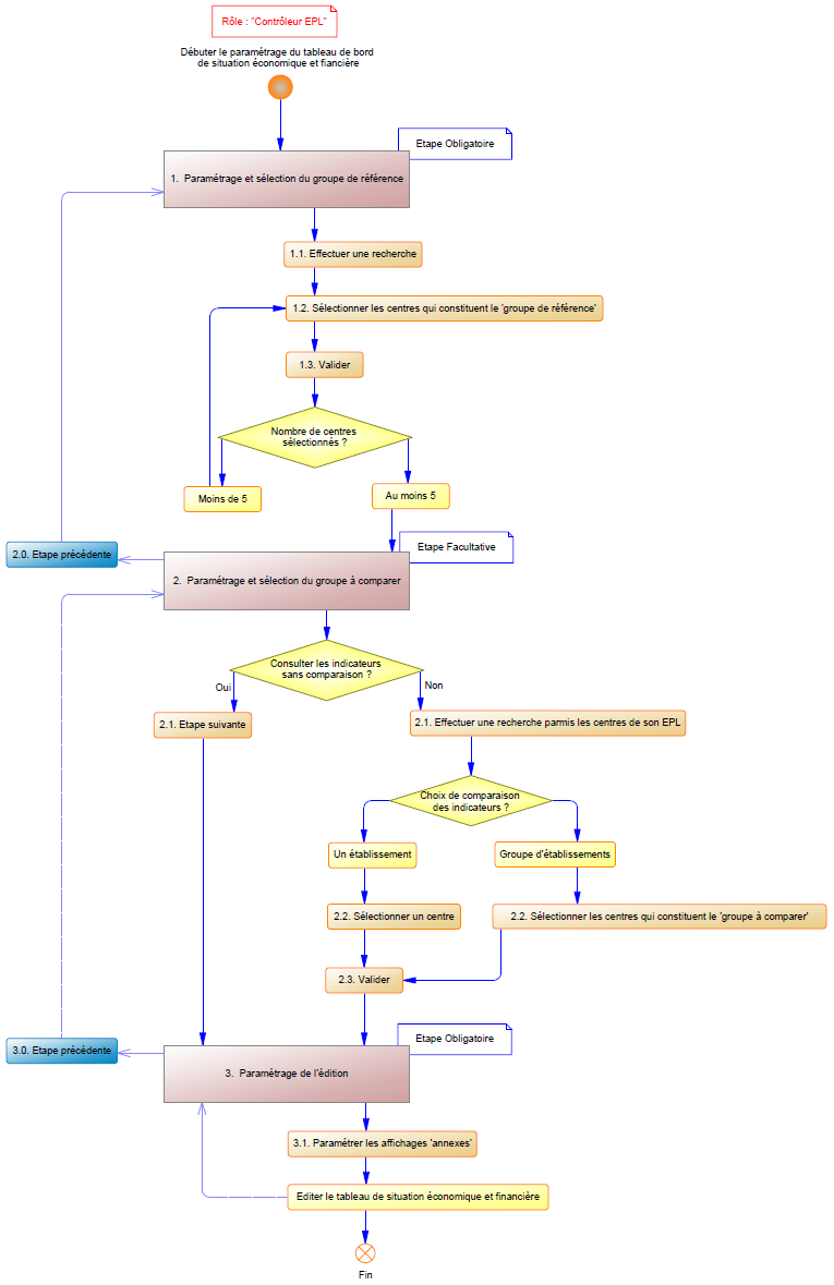 tabBordEcoFi_graph_epl