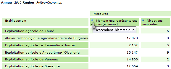 tabMultiCrit_fct_optTab2