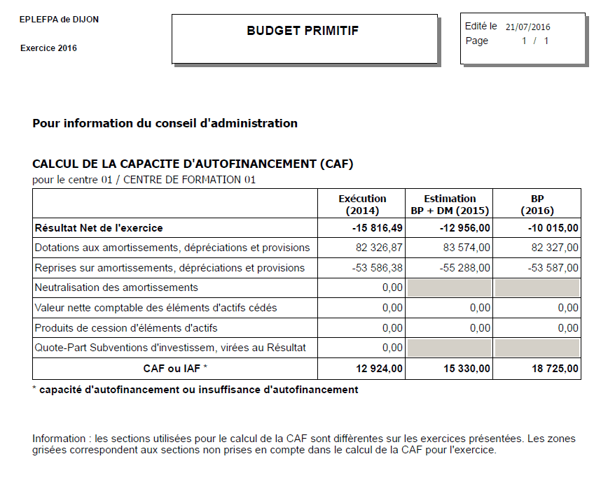 e_BudgetDM_CAF_prev_budget