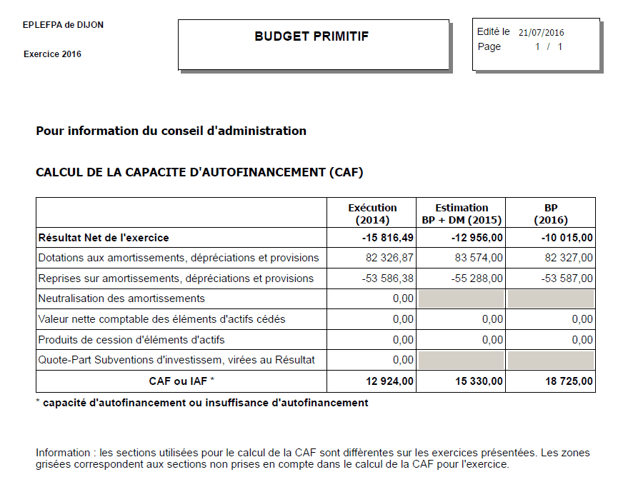 e_BudgetDM_CAF_prev_budget_co