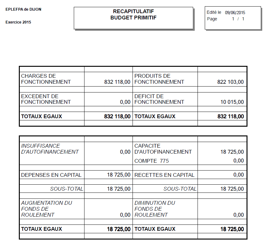 e_BudgetDM_recap_prev_budget_co